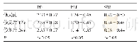 表3 CEREC修复前、修复后12、24个月的PD、SBI、PLI指标变化比较