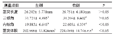 表1 正常茎突的相关参数测量