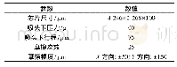 《表2 优化后的烧结参数：千瓦级硅LDMOS微波功率晶体管关键技术研究》