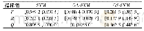 《表3 RE-I2VIKOR综合评价结果》