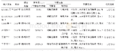 《表1 纳入研究文献的基本特征》