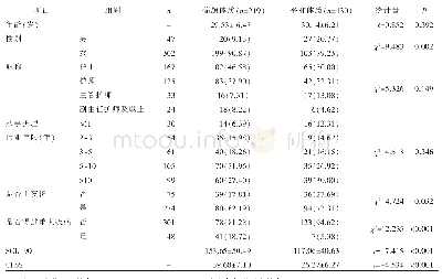 《表1 平和体质与偏颇体质护士一般资料比较》