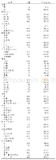 《表1 护士一般资料情况》