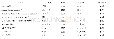 表1 9篇文献一般情况及质量推荐等级情况