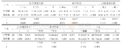 表2 两组患者干预前后自我感受负担评分组内和组间比较