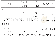 《表4 患者一般资料两组间的比较[n;±s，分，M(P25,P75)]》