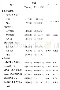 《表1 不同性别护士对“互联网+护理服务”上门服务方式意愿率和需求率比较》