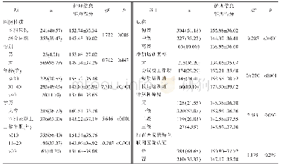 表3 临床护士一般资料对其护理信息能力影响的单因素分析（n=594；分，±s)