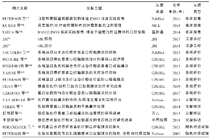 表1 纳入文献特征：乳腺癌化疗患者口腔黏膜炎防治的最佳证据总结