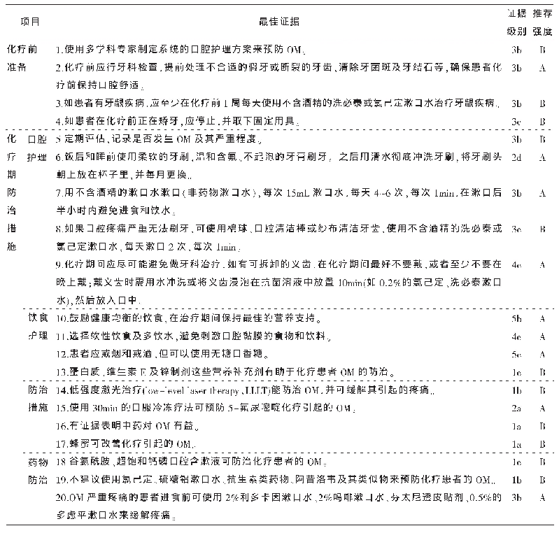 《表4 乳腺癌化疗患者OM防治的证据总结》