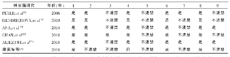 《表4 纳入横断面研究的偏倚风险评价》