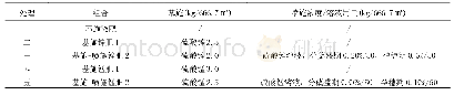 《表1 水稻微肥肥效试验处理方案》