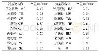 《表4 醋酸饮料氨基酸分析结果》