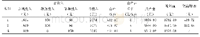 《表4 有机水稻覆膜机插试验投入与效益》