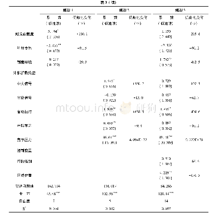 《表3 政府开放数据平台扩散的事件史分析》