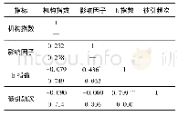 《表4 各指标之间的相关系数》