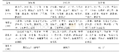 《表3 2008年、2012年及2017年中国区域期刊论文产出散点图对应区域表》