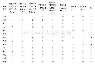 表5 新冠肺炎数据集数量分类统计表