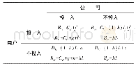 表1 用户与平台静态博弈的支付矩阵