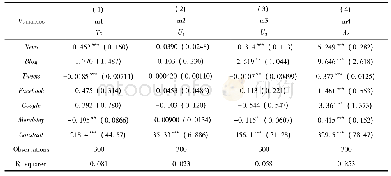 表4 线性回归结果表：Altmetrics Top100论文的演进特征及影响因素分析
