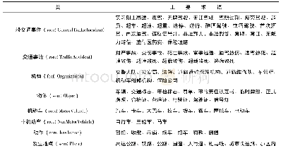 《表1 道路法规主要术语：基于道路法规知识图谱的多轮自动问答研究》