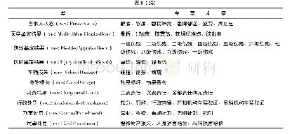 《表1 道路法规主要术语：基于道路法规知识图谱的多轮自动问答研究》