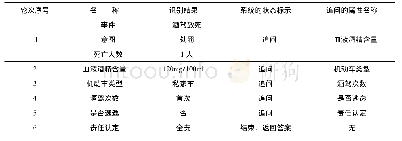 表6 用户与机器多轮交互细节