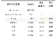 表4 结构方程适配度检验结果