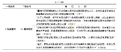 表3 16个国外资助机构发布的科学数据开放共享政策的文本编码片段示例