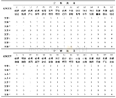 表6 个国内资助机构发布的科学数据开放共享政策文本评估分析结果