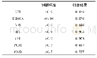 表4 结构方程模型拟合结果