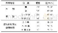 表2 样本情况：在线社区的知识增殖:用户行为与用户信任的互惠关系研究