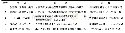 《表1 产学研共同体信息共享文献调研结果》