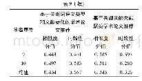 表9 两种推荐方法分值比较