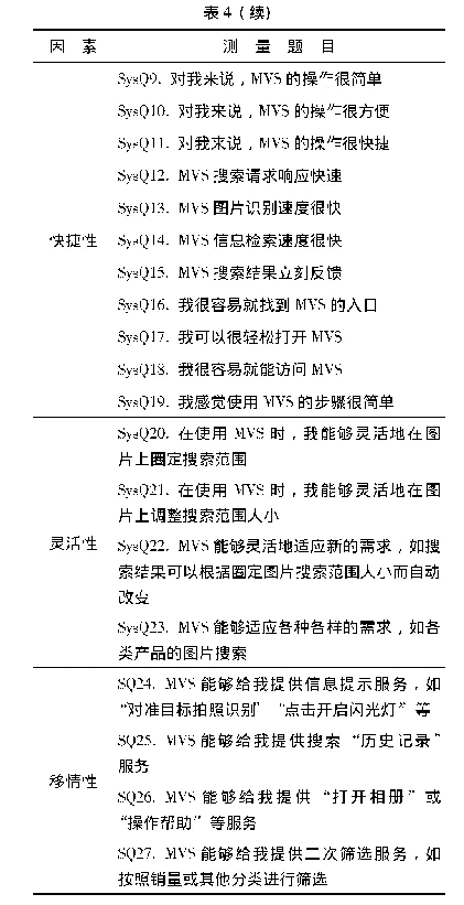 《表4 探索性因子分析后的MVS用户体验影响因素量表》