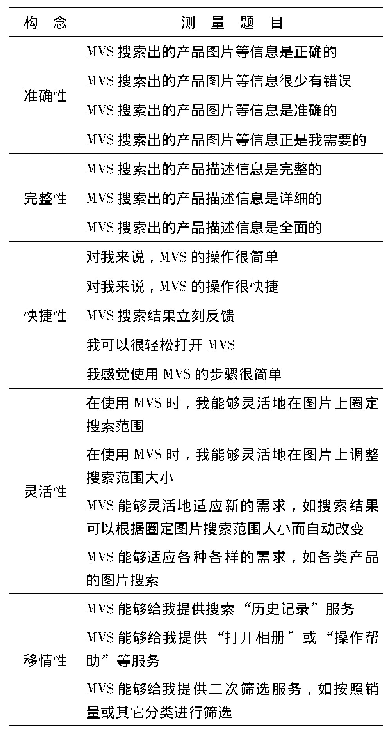 表8 MVS用户体验影响因素量表