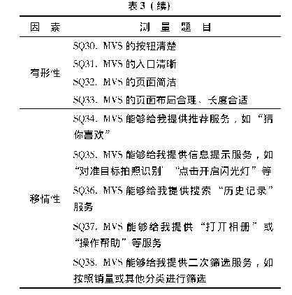 表3 修订后的MVS用户体验影响因素初始量表