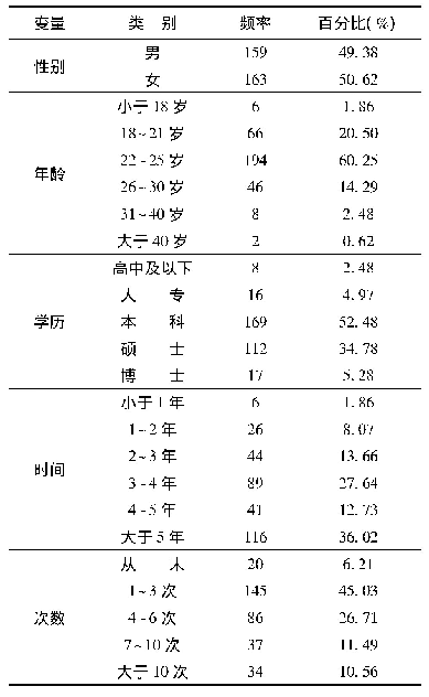 《表2 样本人口统计特征表(N=322)》