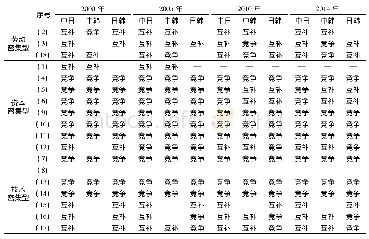 《表6 中日韩制造业细分行业竞争、互补关系分析》