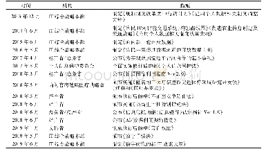 表3 日本政府促进数据流通与利用的主要改革措施