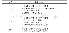 《表6 WTO成员在电子商务规则谈判中的提案与立场》