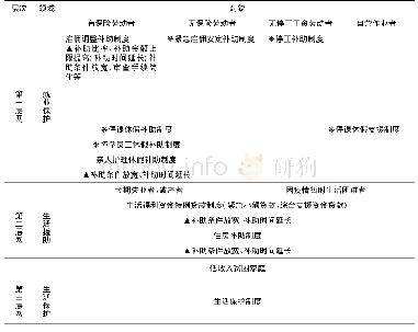 表2 日本新冠疫情期间社会安全网的强化