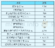 《表1 隧道与盾构参数：盾构掘进姿态和纠偏曲线研究》