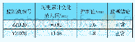 《表5 隧道结构竖向变形监测数据分析》