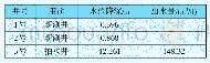 《表2 天然条件下抽水试验数据》
