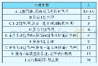 《表3 节理组数取值：Q值与围岩力学参数的相关性分析与工程应用》