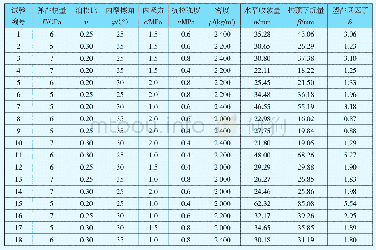 表1 正交数值模拟试验方案及结果