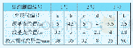 表3 顶板离层监测数据：巷道复合顶板分层厚度反演研究