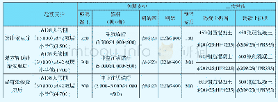 《表2 处治前后隧道支护体系参数（单位：mm)》