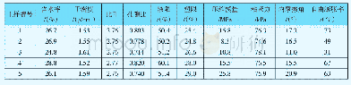 《表1 红粘土的物理力学性质指标》